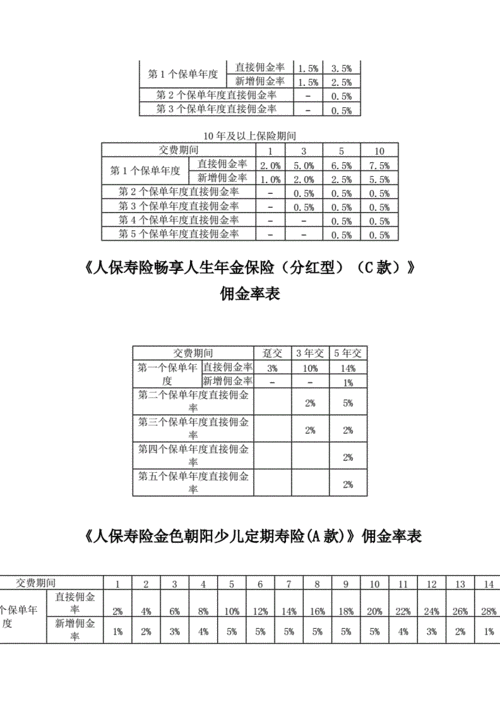 保费佣金率是什么意思-图3