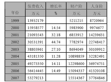 保险业平均保费-图1