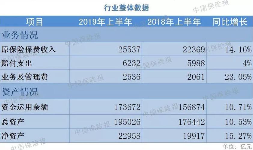 保险业平均保费-图2