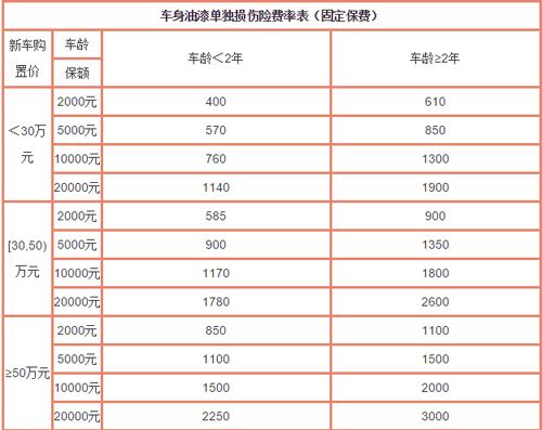 包含2015年车险保费规模的词条-图2