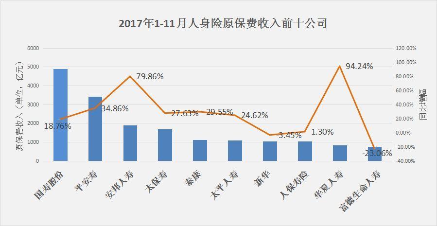 保费收入比例中国-图1