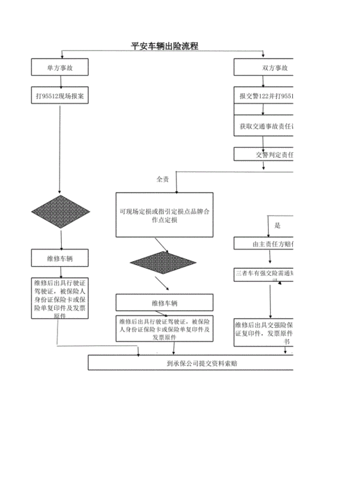 平安车险大案理赔流程-图3