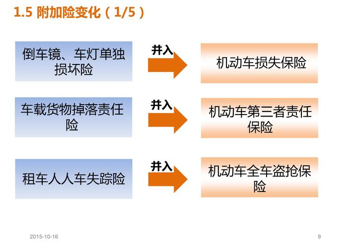 商车险改革后-图2