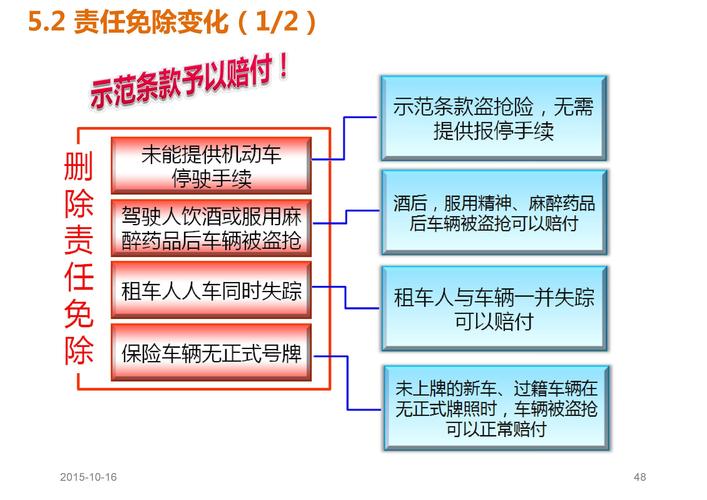 商车险改革后-图3