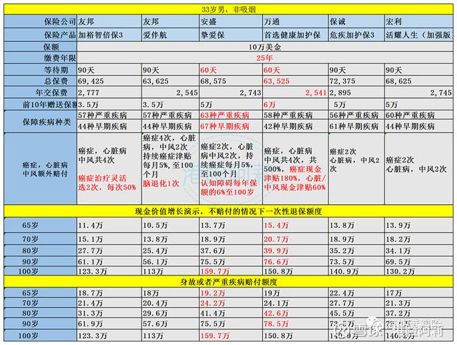 保诚重疾险保费-图2