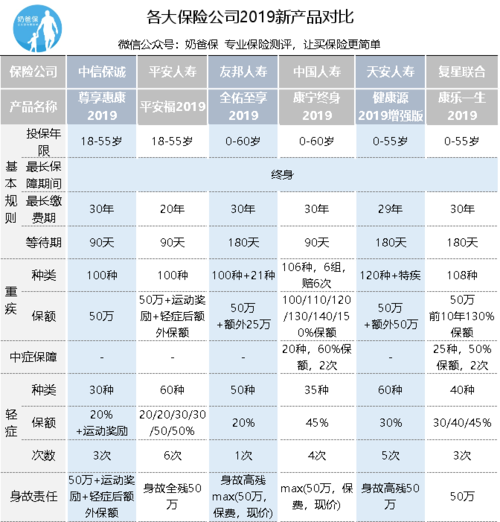 保诚重疾险保费-图3