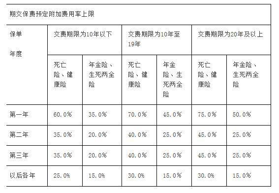 专业保险中介保费-图1