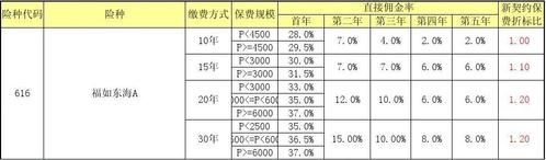 保险公司怎么使用保费-图3