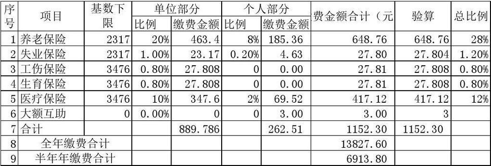 研发人员的社保费计入-图2