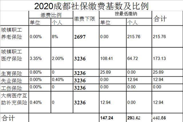 研发人员的社保费计入-图3