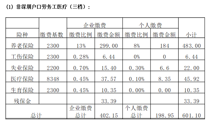 研发人员的社保费计入-图1