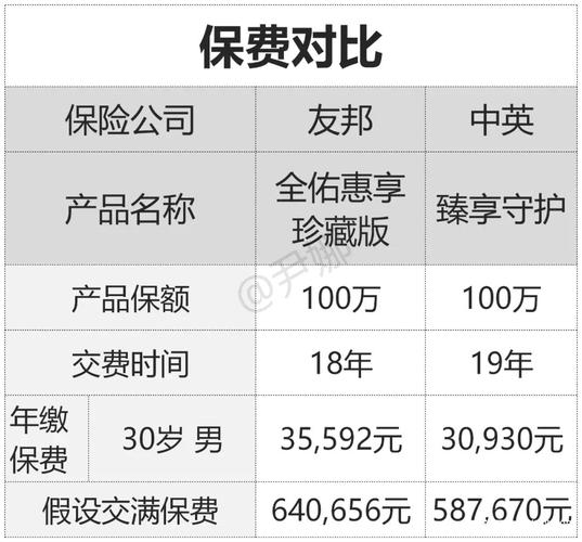友邦保费贵吗-图2