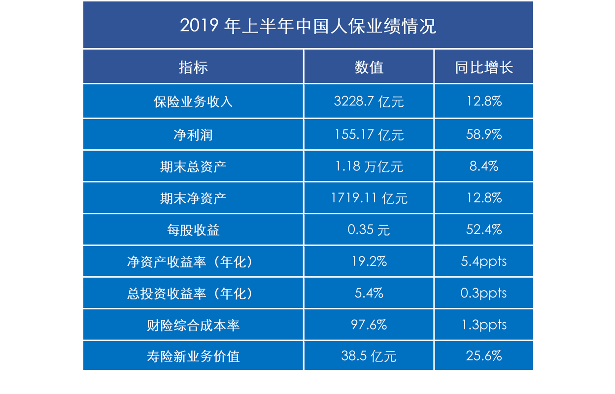 人保公司收入-图2