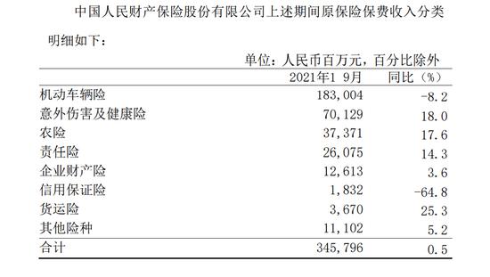 人保公司收入-图1