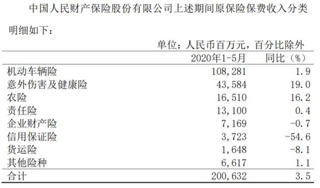 人保公司收入-图3