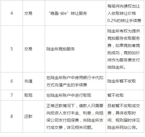 陆金所担保费怎么回事-图2