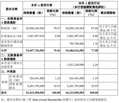 中国人保股东构成单位-图2