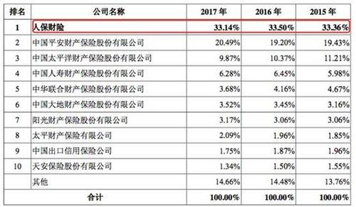 中国人保股东构成单位-图3