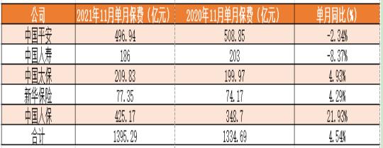 2014车险保费收入-图2