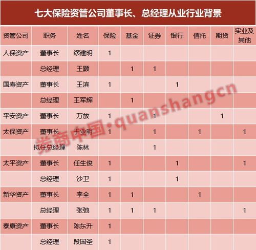 人保资管招聘信息-图2