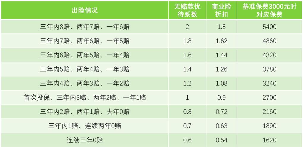 保费上涨规则-图3