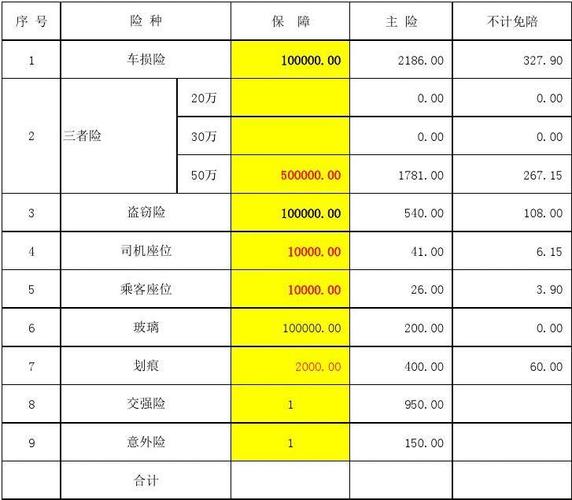 车险出单员如何报价-图3