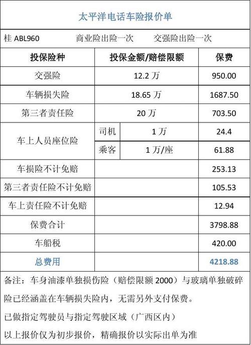 车险出单员如何报价-图2