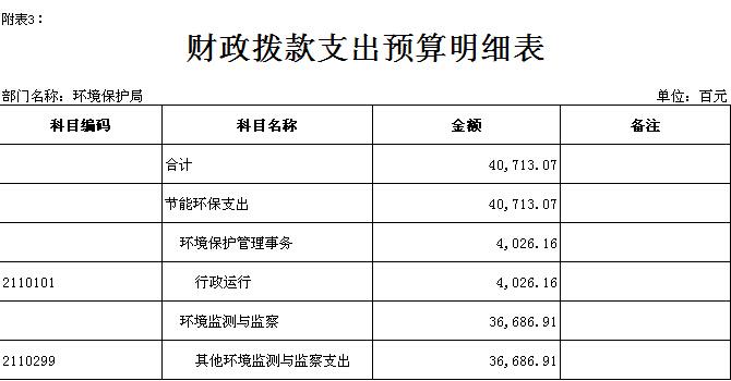 环保费用进什么科目-图1