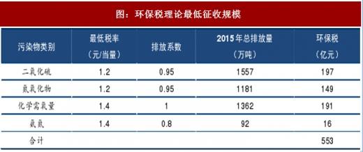 环保费用进什么科目-图3