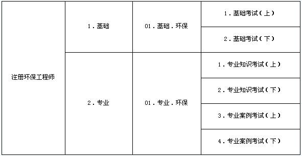 环保费用进什么科目-图2