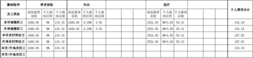 上年度多计提社保费用-图2