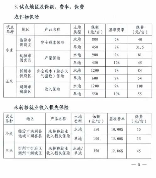 玉米保险保费是多少-图2