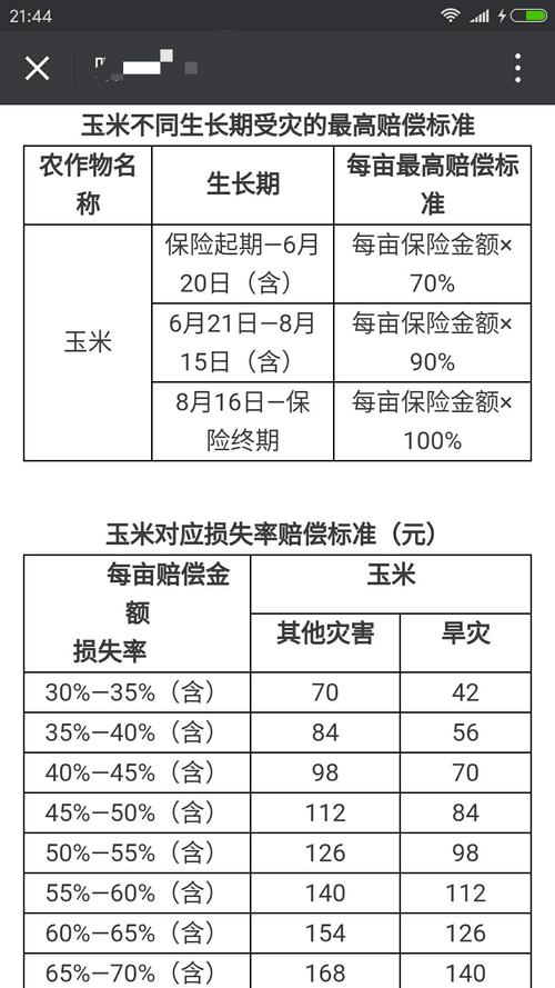 玉米保险保费是多少-图1