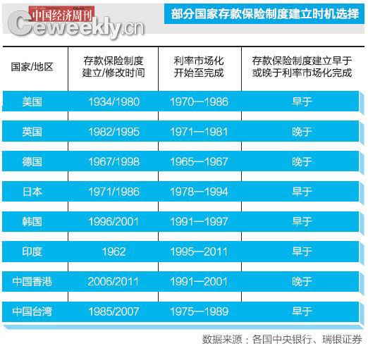 存款保费费率档次-图2