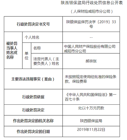 在人保财险能交罚款吗-图2