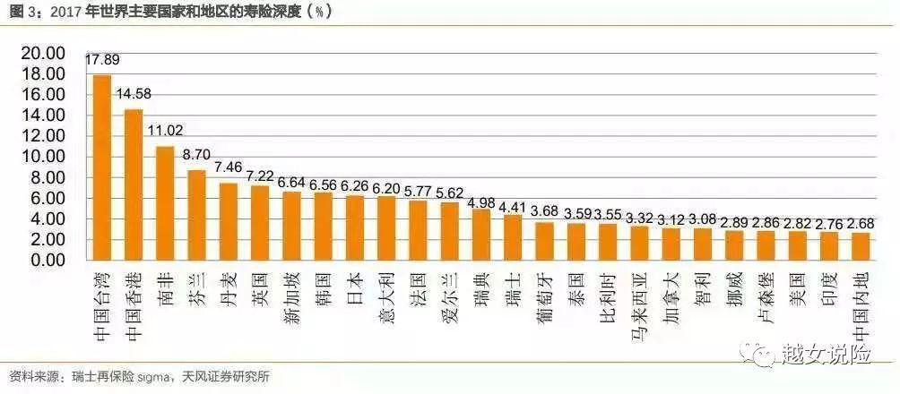 美国日本欧洲人均保费-图1