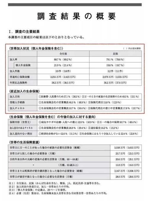 美国日本欧洲人均保费-图2