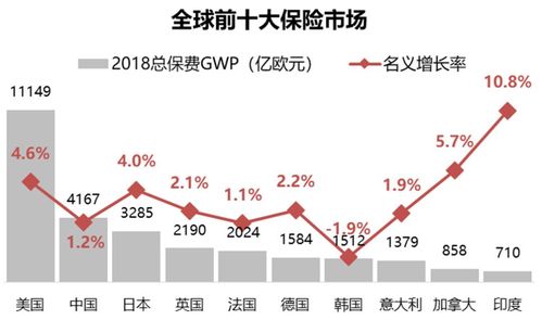 美国日本欧洲人均保费-图3