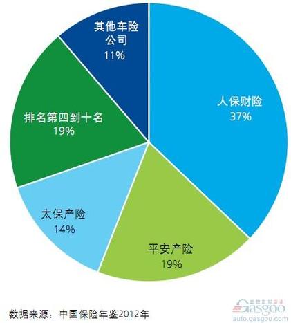 平安车险的市场分析-图3