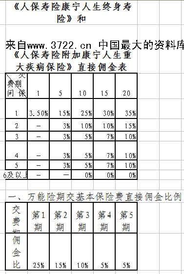 人保佣金如何计算-图1