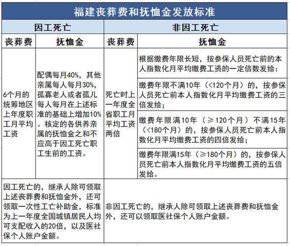 死亡怎么领取社保费用-图2