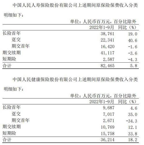 人保健康保费收入-图3