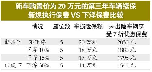 车险可以保3个月吗-图2