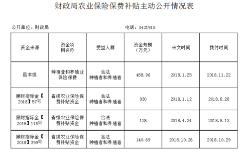 关于2015年农业保险保费的信息-图1