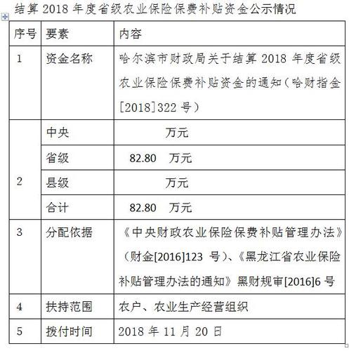 关于2015年农业保险保费的信息-图2