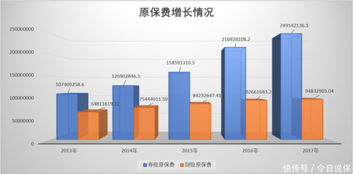 寿险保费增长率-图3