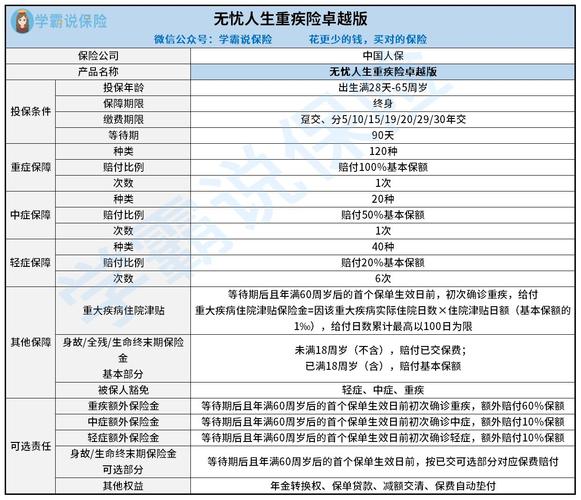 人保无忧人生产品详解-图3