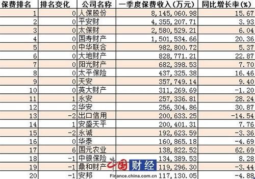 安邦保险贷款保费-图3