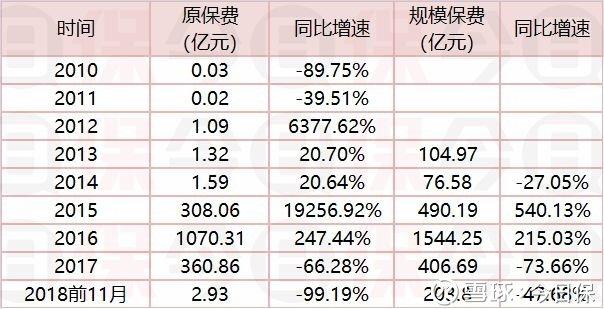 安邦保险贷款保费-图2