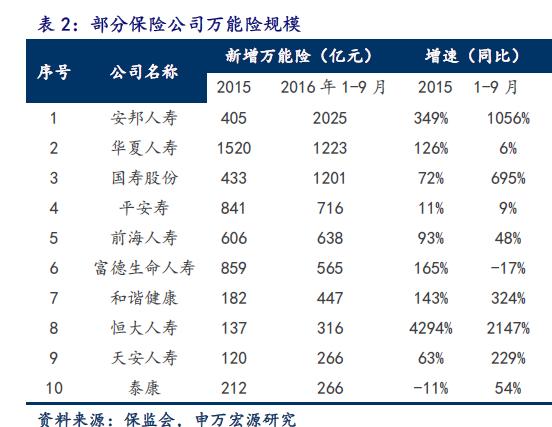 安邦保险贷款保费-图1